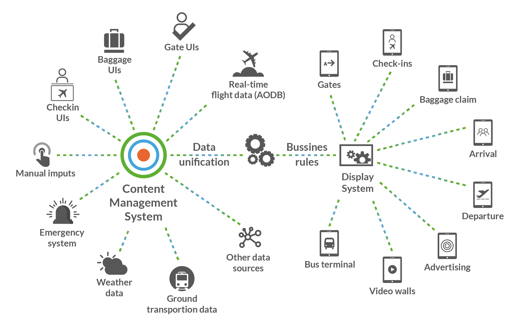 Modbus Cloud Services